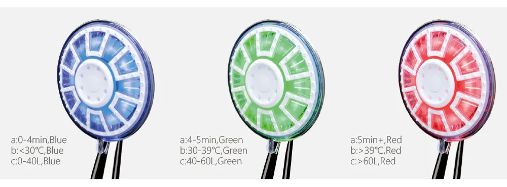 Choosing a Water-Powered Display Shower