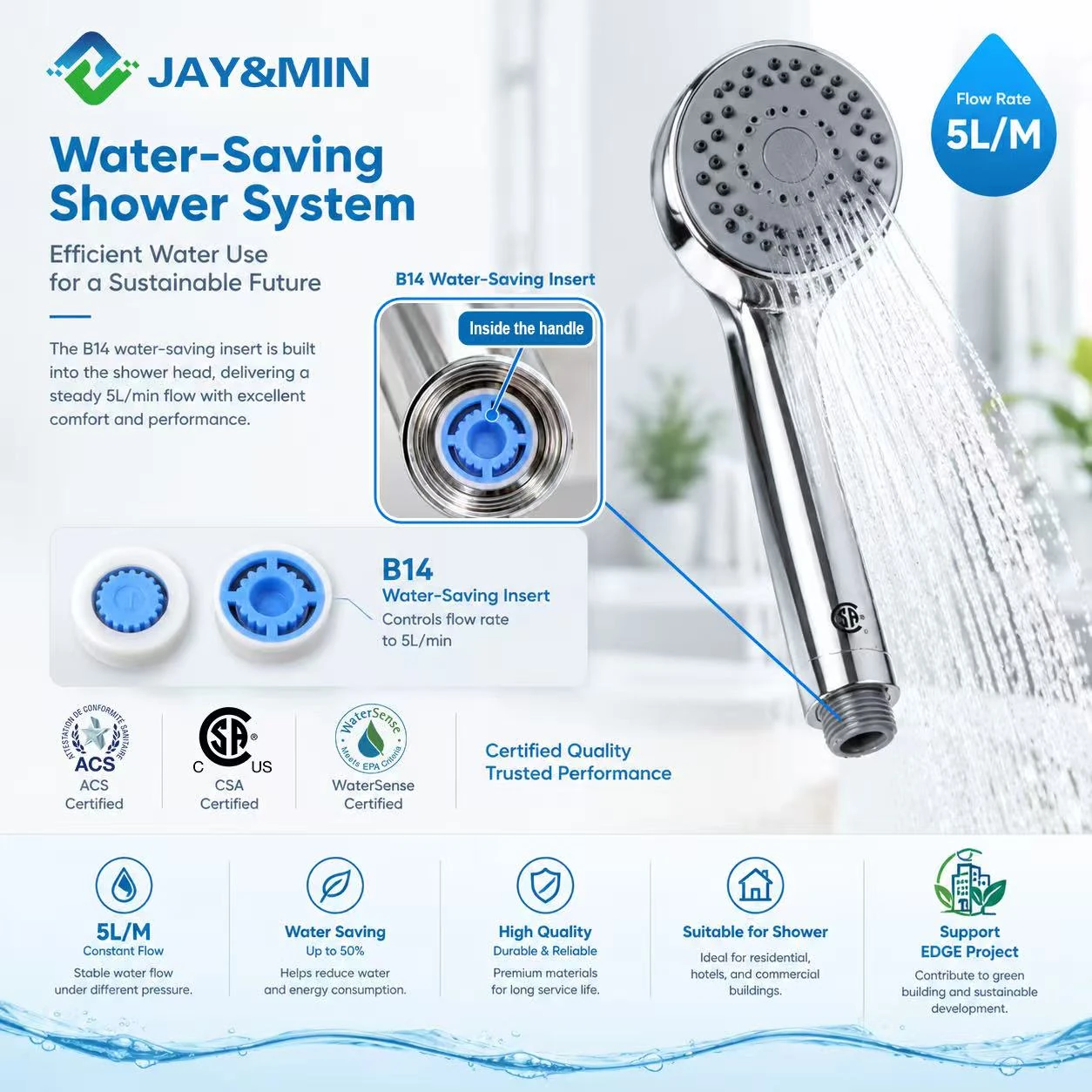 Shower water-saving brochure showing a B14 insert installed inside the handle