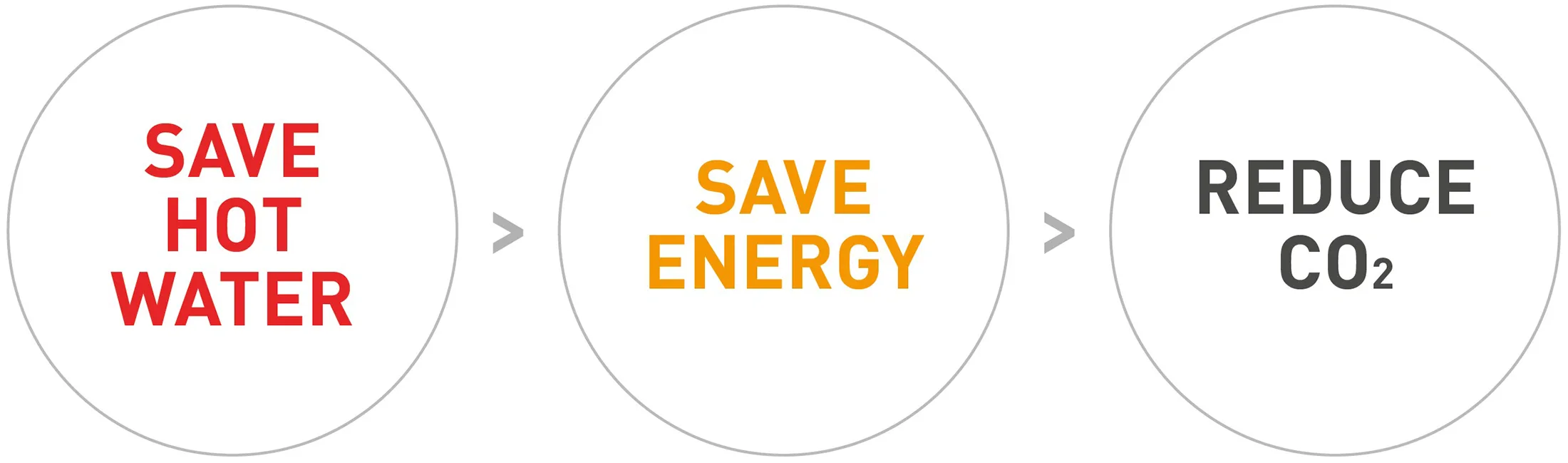 Save hot water illustration